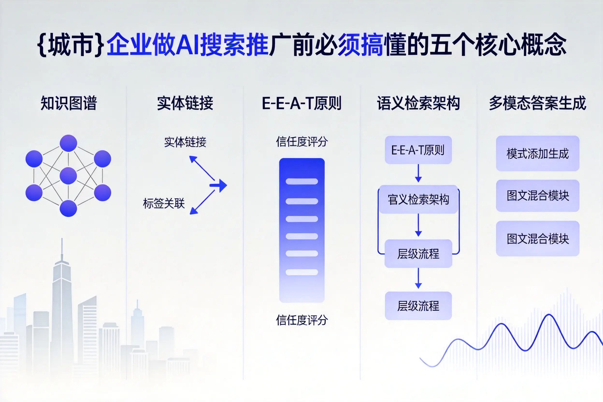 光明企业做AI搜索推广前必须搞懂的五个核心概念