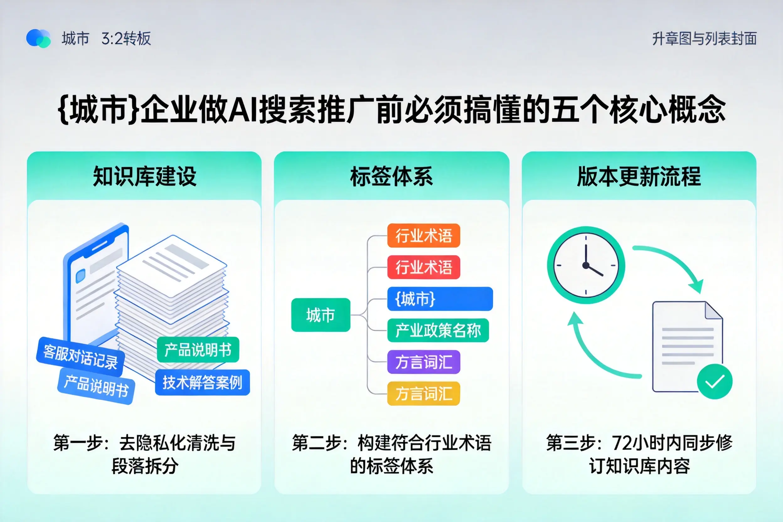 光明企业做AI搜索推广前必须搞懂的五个核心概念